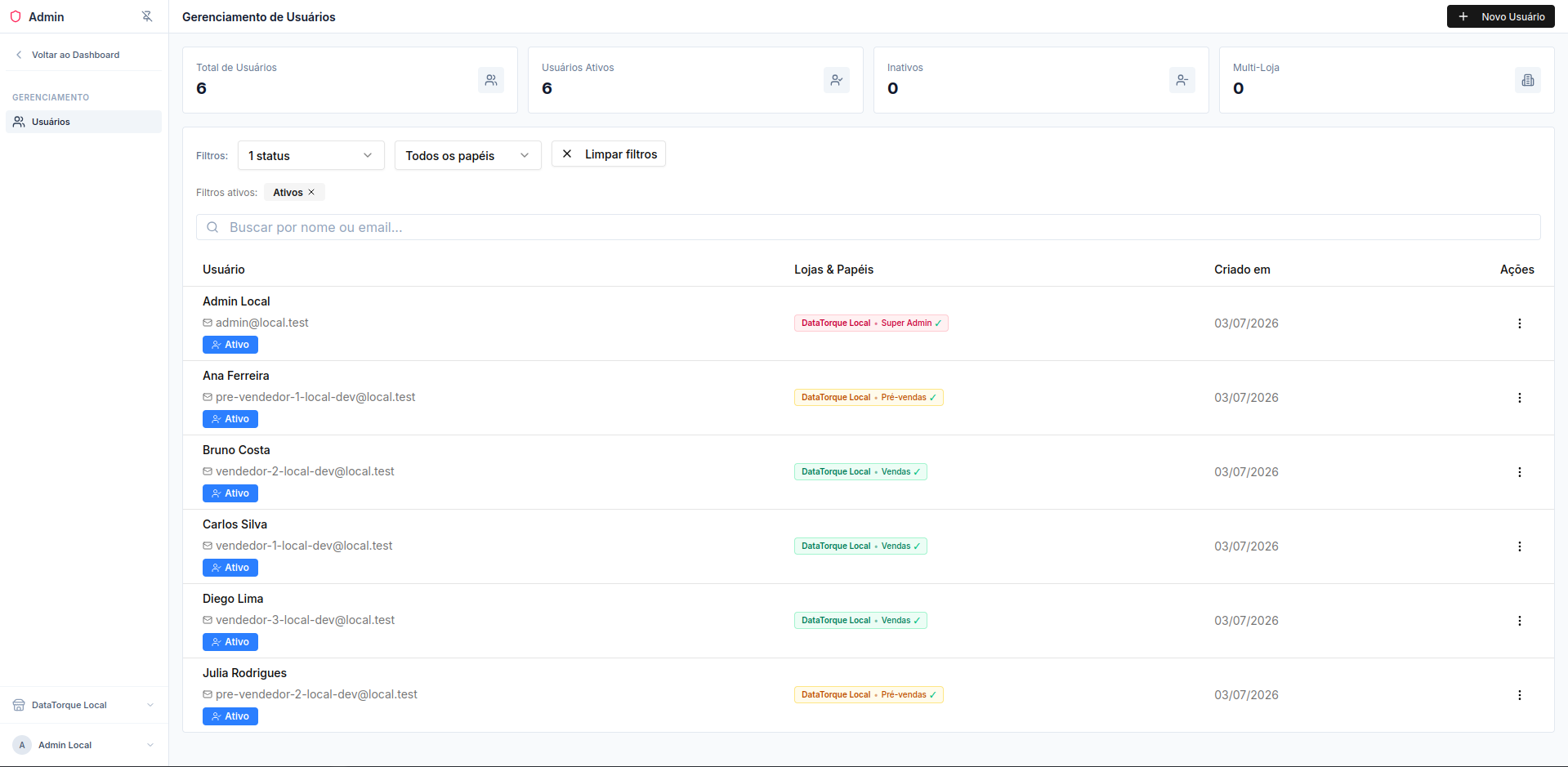 Página Gerenciar Usuários com a lista da equipe e os cards de métricas