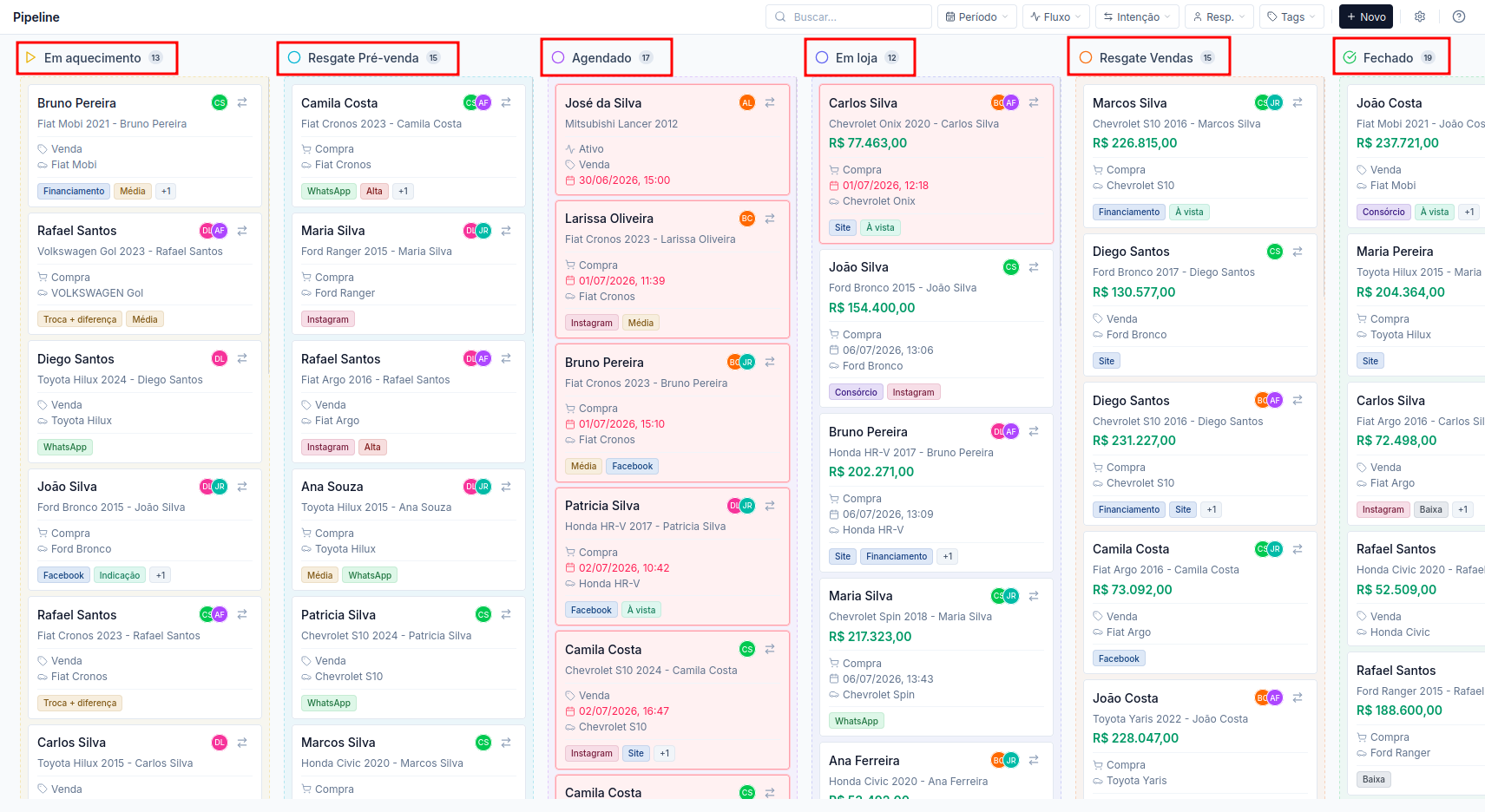 Quadro do CRM com as colunas que representam os estágios do funil