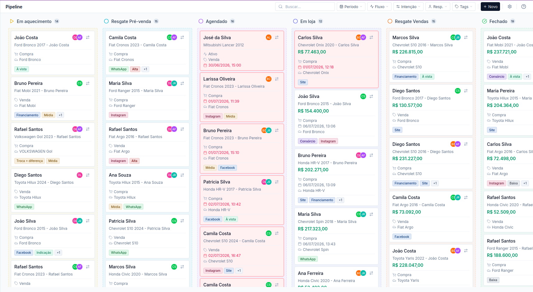 Quadro de negócios (kanban) do CRM, com várias colunas e cartões