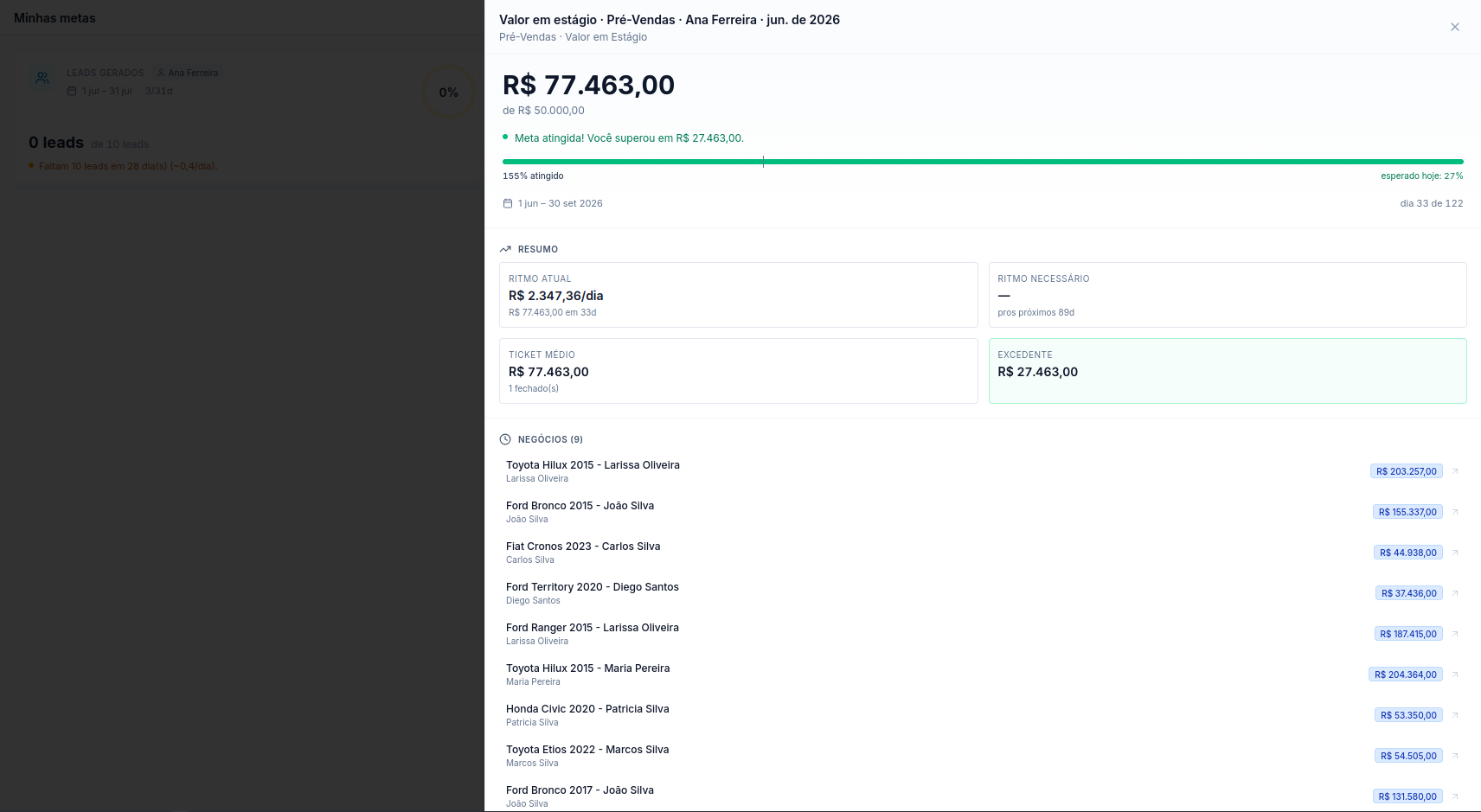 Painel de Metas com cards de progresso em grade