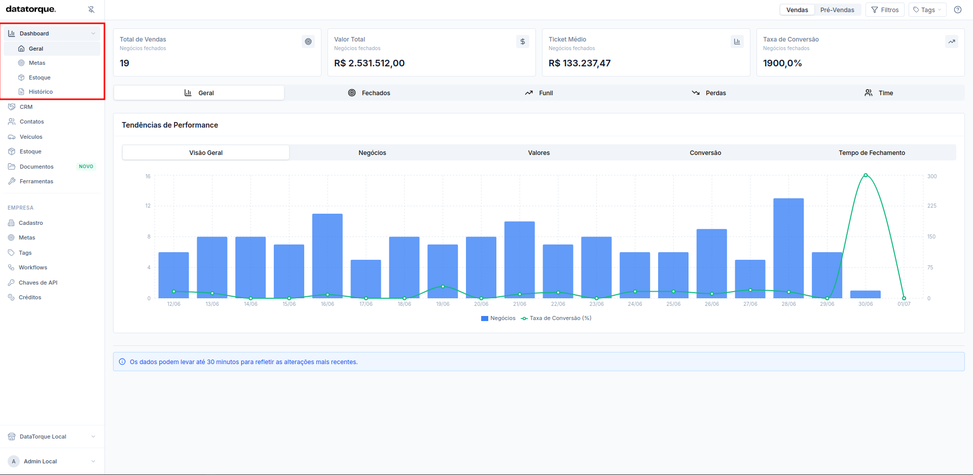 Bloco do dashboard na sidebar e visão geral do conteúdo